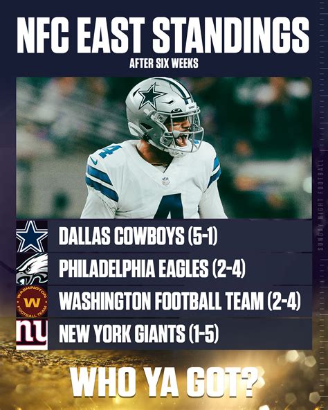 what are the dallas cowboys standings|dallas cowboys standings today.